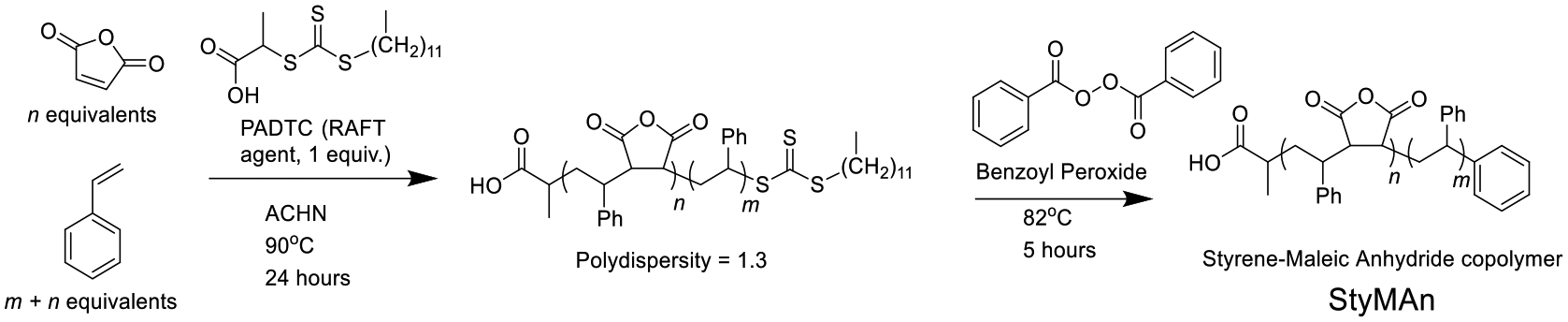 Scheme 1.