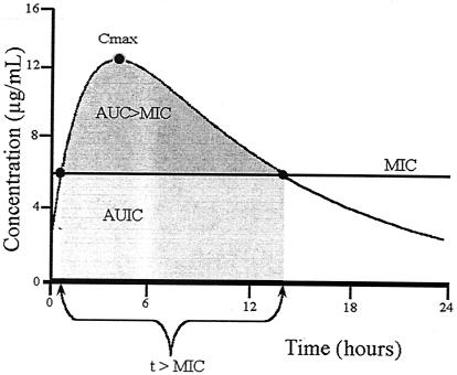 FIG. 1.