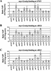 FIG. 6.