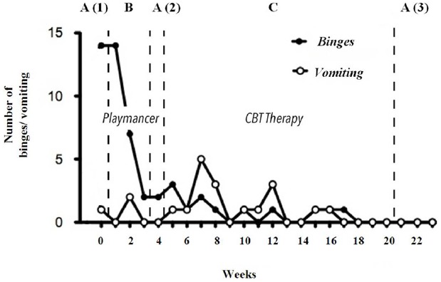 FIGURE 3