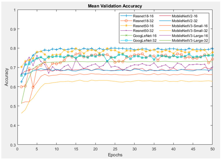 Figure 17