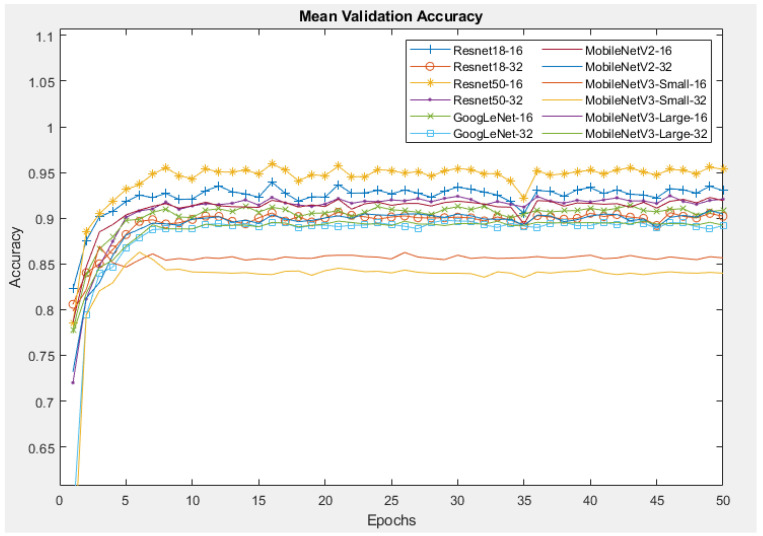 Figure 12