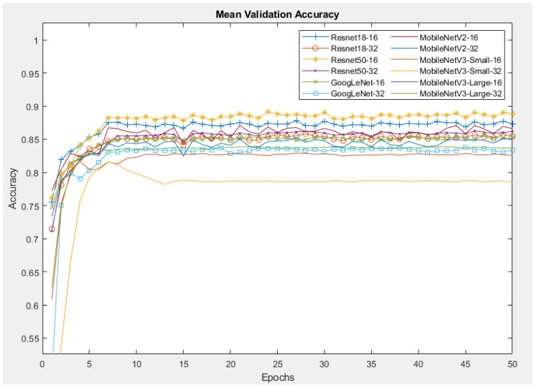 Figure 15