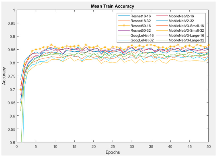 Figure 11