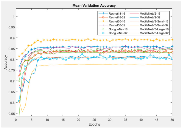 Figure 14