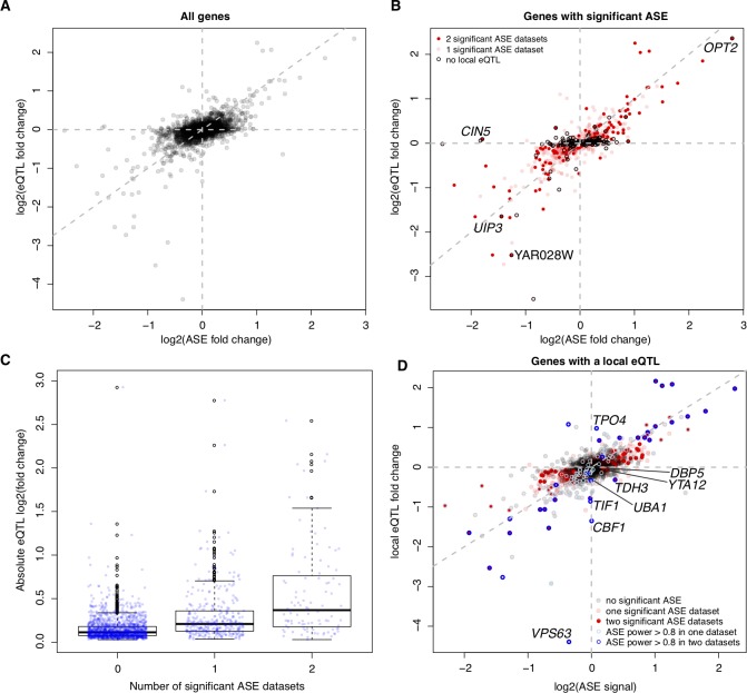 Figure 2—figure supplement 1.