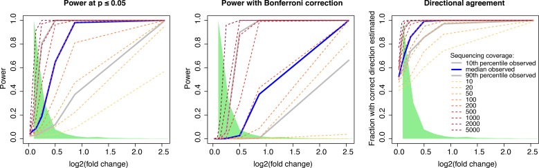 Figure 2—figure supplement 2.