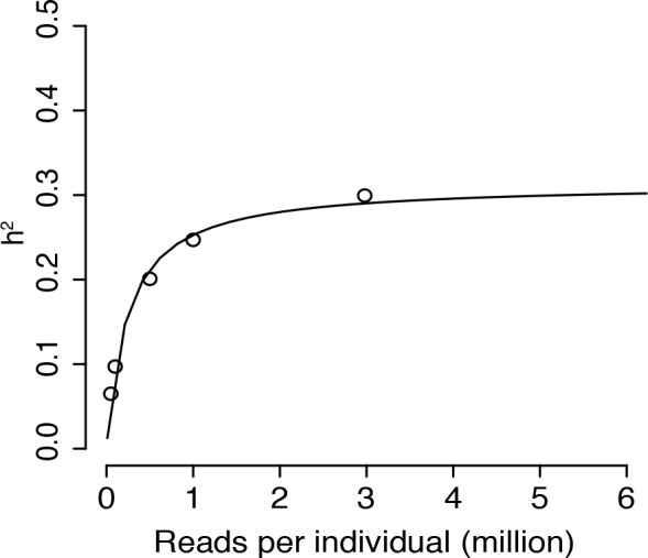 Figure 1—figure supplement 1.