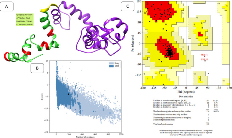 Fig 4 A