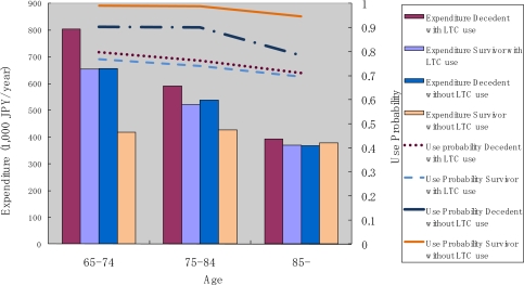 Figure 9.