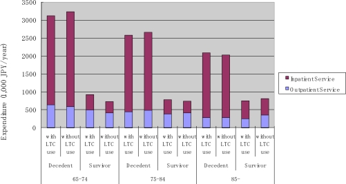 Figure 11.