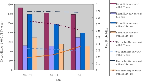 Figure 10.