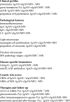 Figure 6