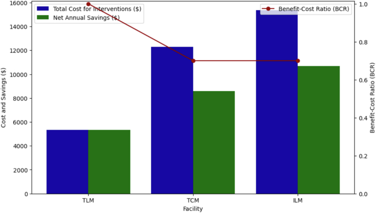 Figure 4