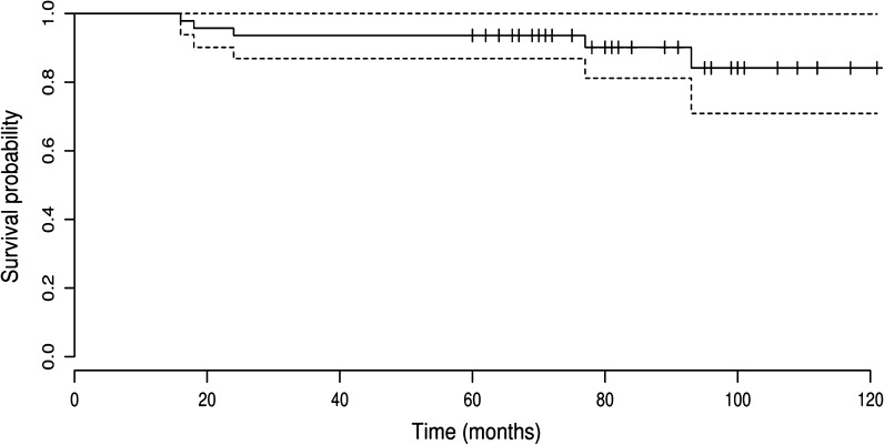 Fig. 2