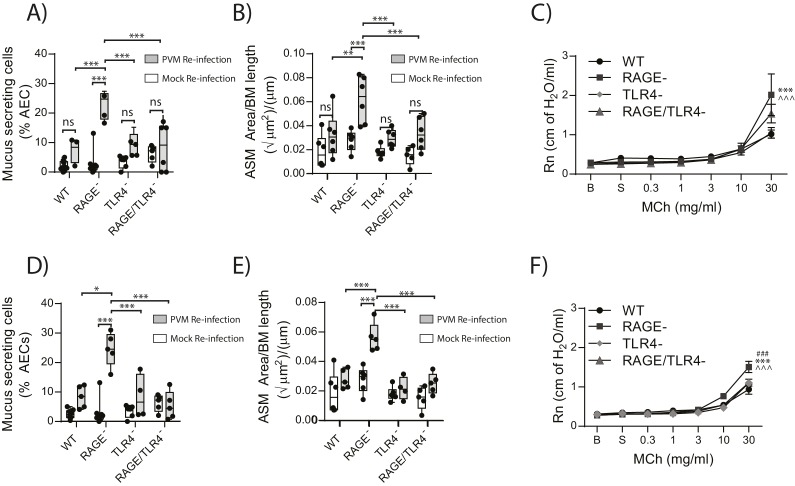 Figure 13.