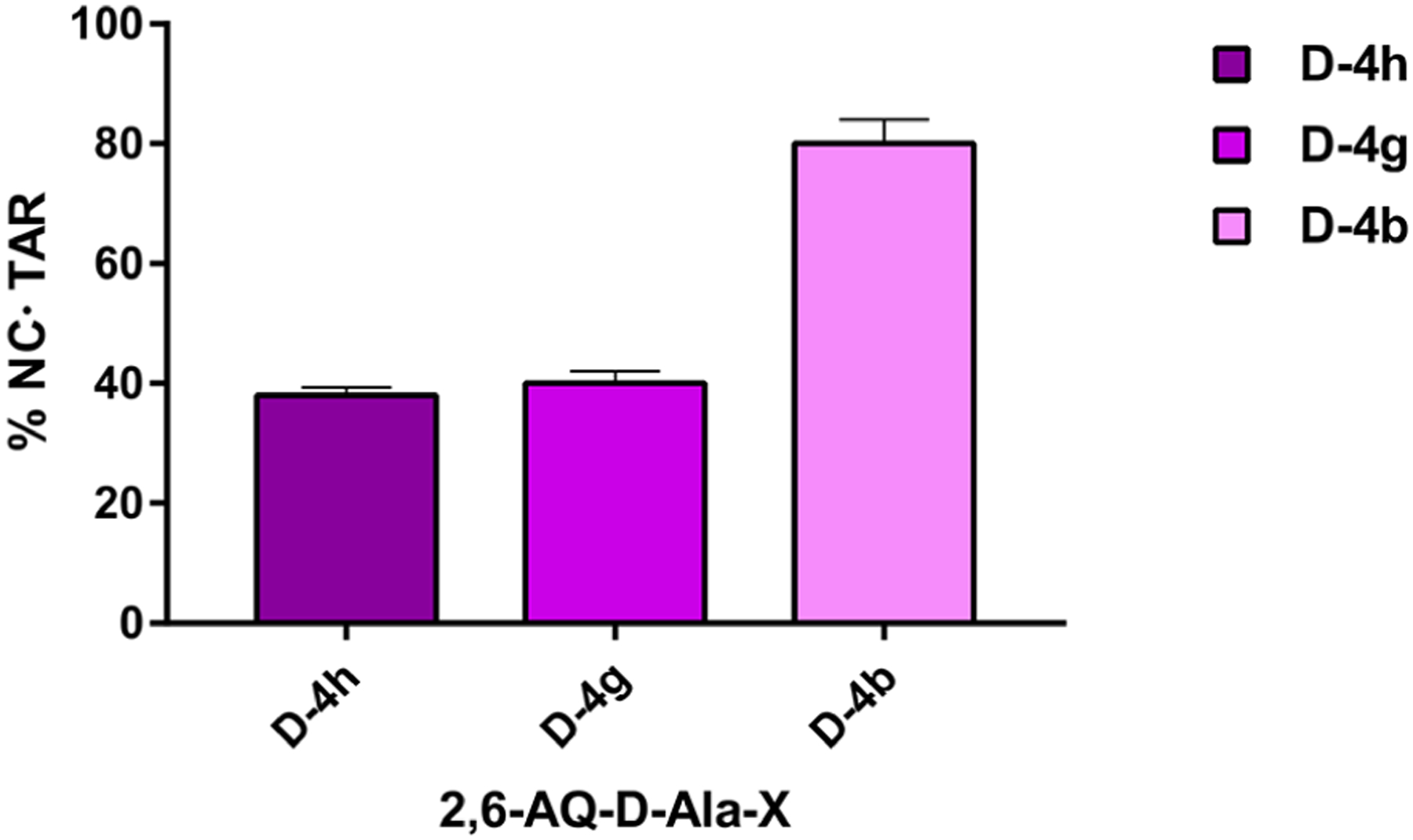 Figure 7.