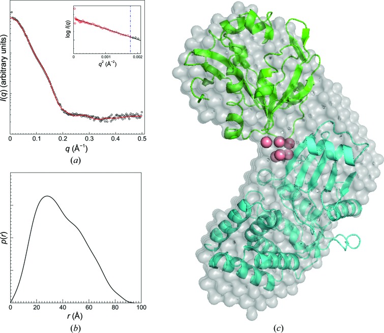 Figure 5