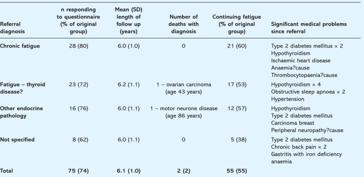 graphic file with name clinmed-9-1-34tbl3.jpg