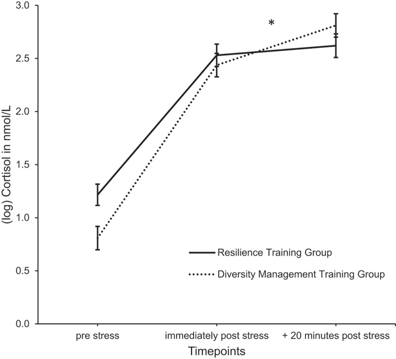 Figure 2.
