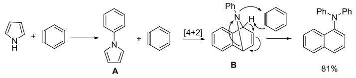 Scheme 2