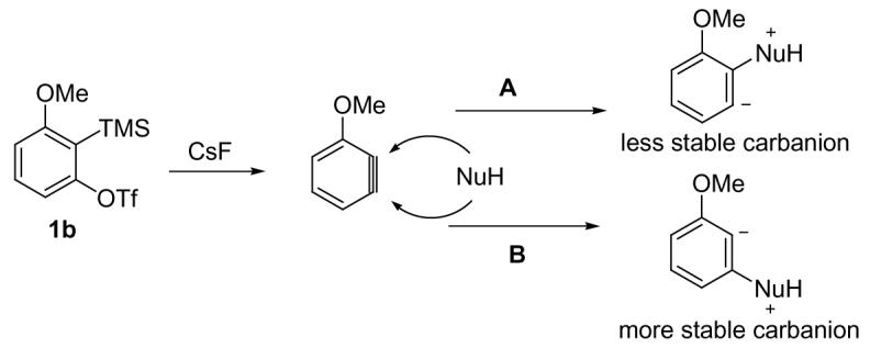 Scheme 3