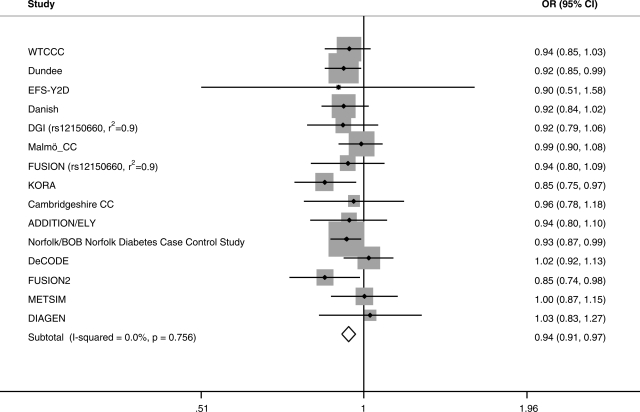 Figure 2.