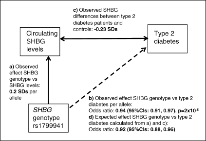 Figure 1.