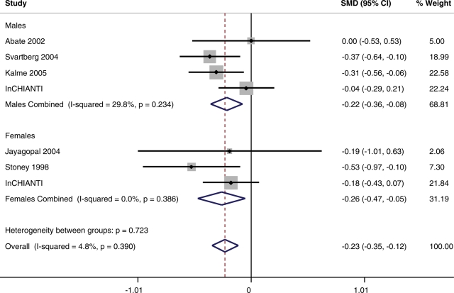 Figure 3.