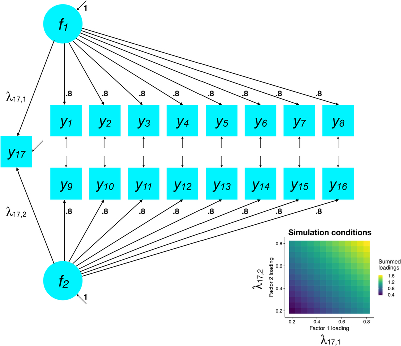 Figure 7.