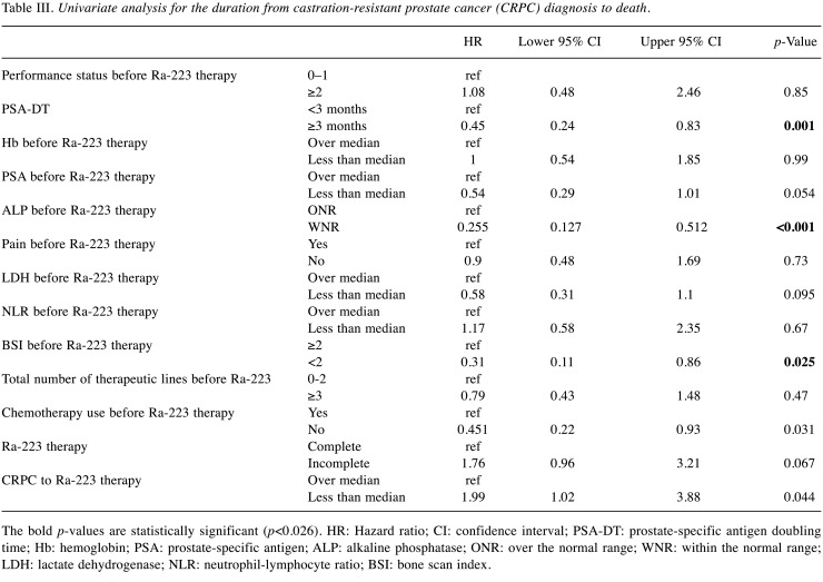 graphic file with name cdp-2-466-i0001.jpg