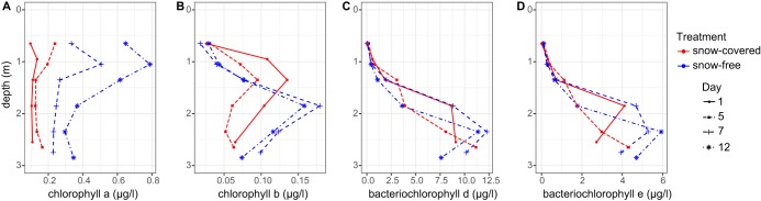 FIG 3