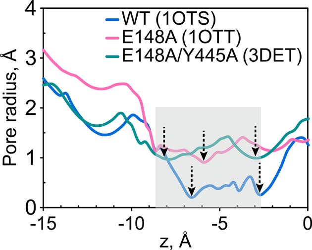 Figure 9.