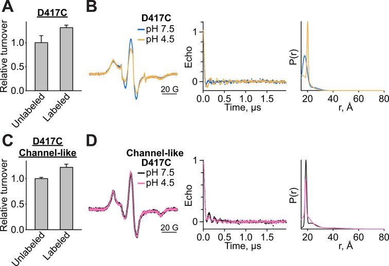 Figure 4—figure supplement 5.