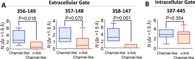 Figure 10.