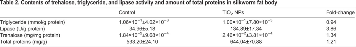 graphic file with name biolopen-5-015610-i2.jpg