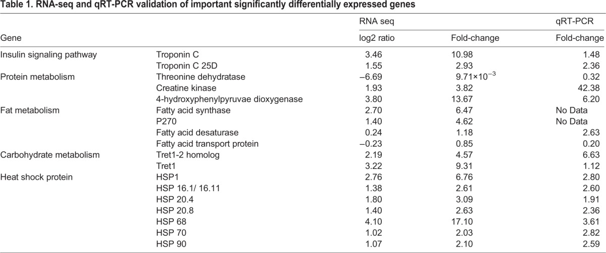 graphic file with name biolopen-5-015610-i1.jpg