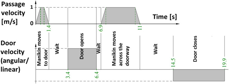 Fig. 3