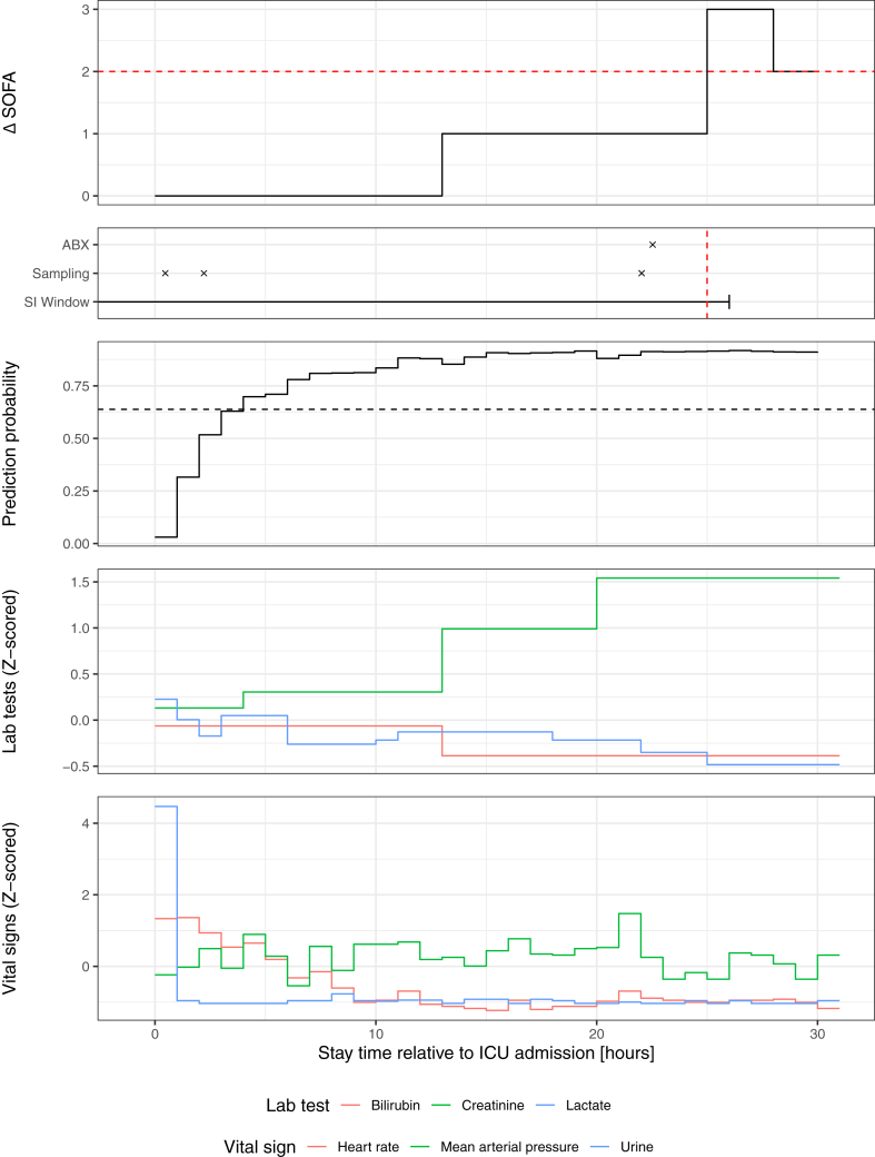 Fig. 4