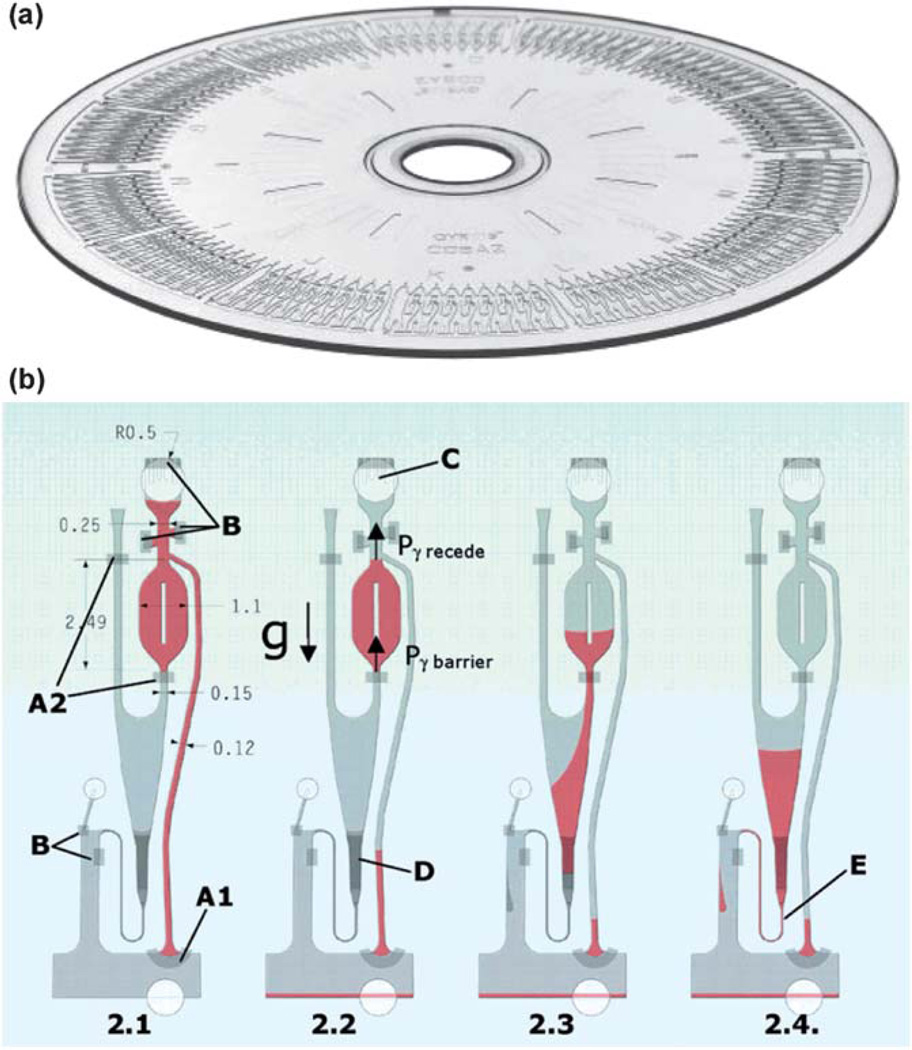 Fig. 4