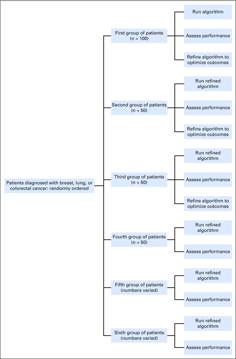 Fig 2.