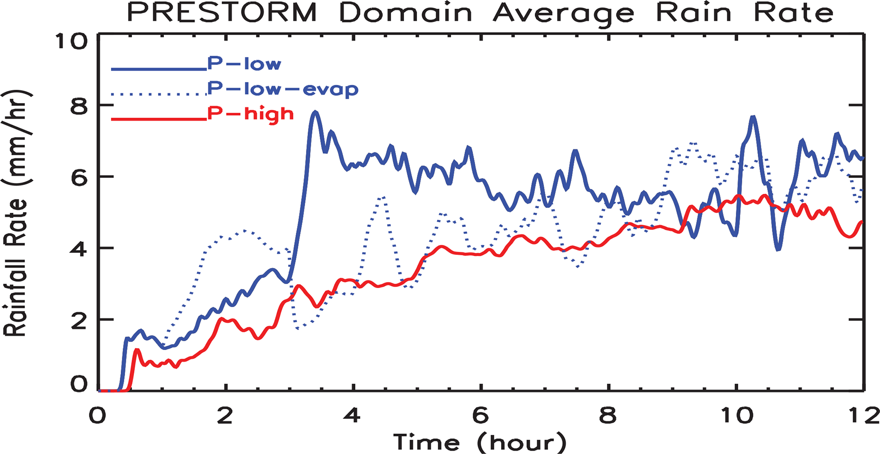 Figure 12: