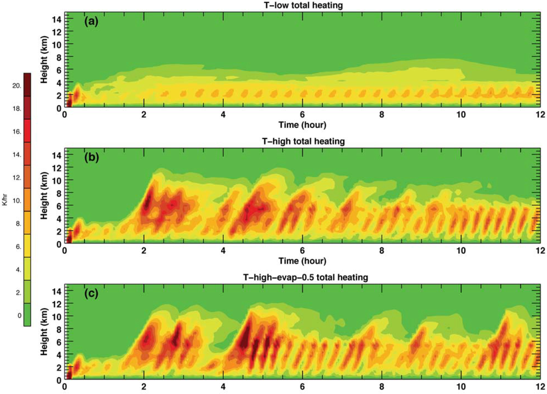 Figure 14: