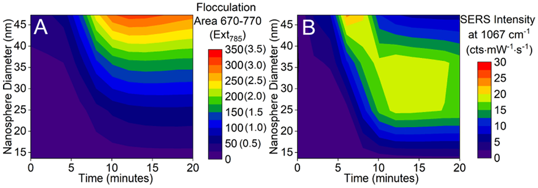 Figure 5.