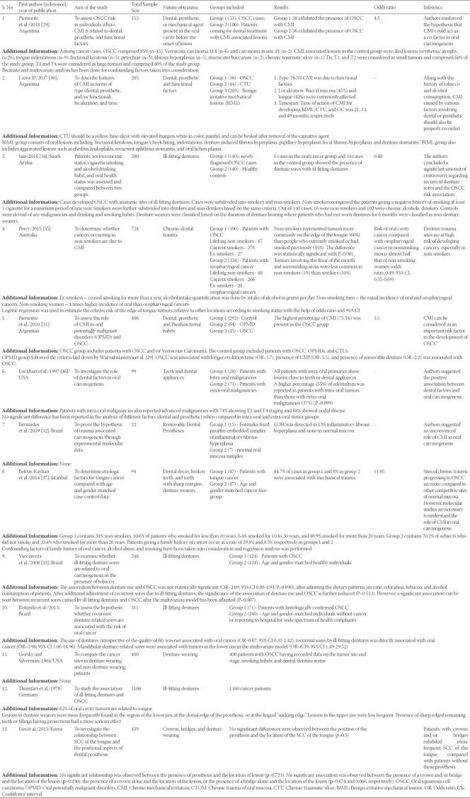 graphic file with name BJBMS-21-647-g002.jpg