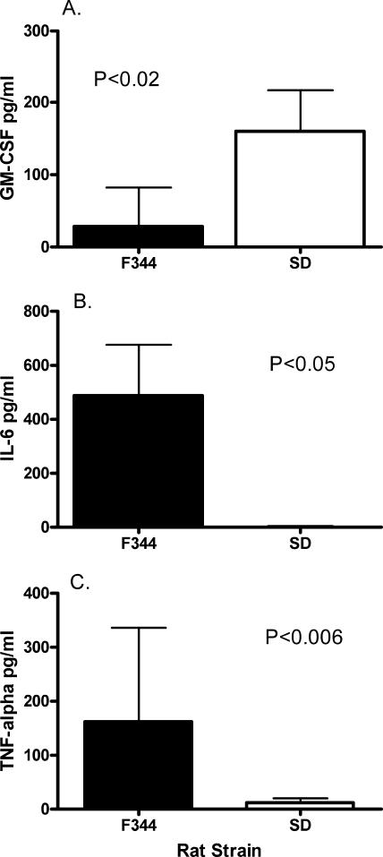 FIG. 5.