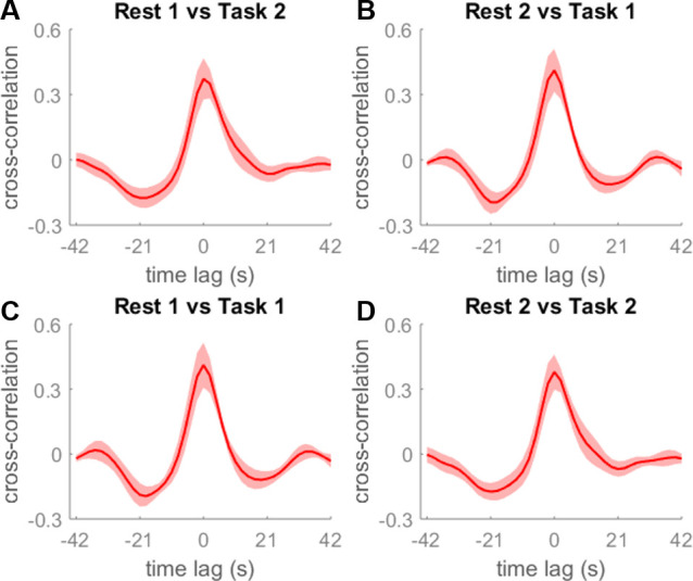 Figure 2—figure supplement 1.