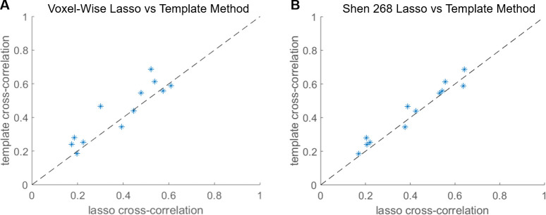 Figure 2—figure supplement 2.