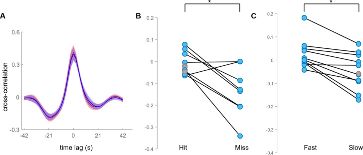 Figure 4—figure supplement 4.