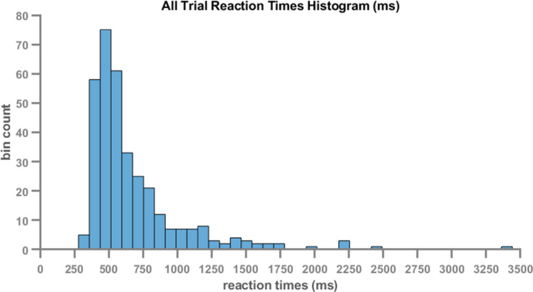 Figure 4—figure supplement 5.